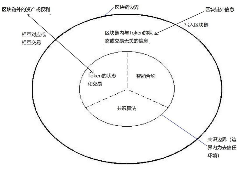 央行工作报告：区块链能做什么，不能做什么？