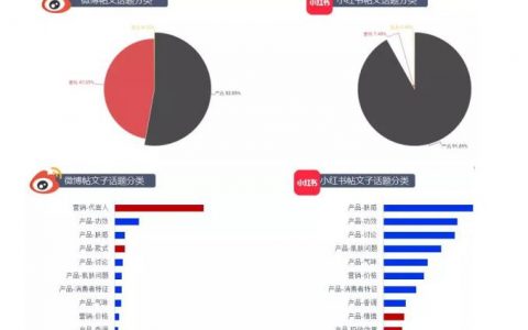 慧科讯业大数据告诉你什么话题更容易上热搜!