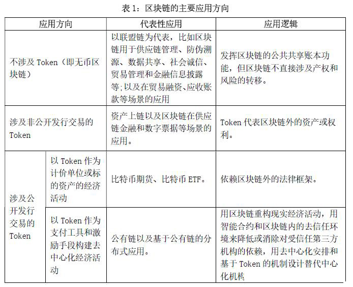 央行工作报告：区块链能做什么，不能做什么？