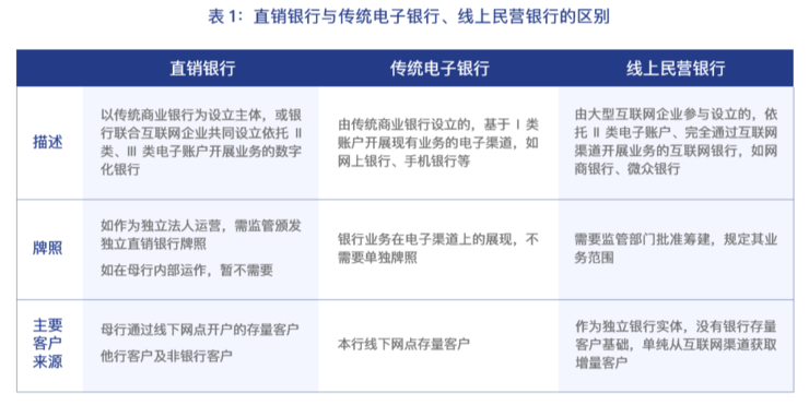 2018-2019年中国直销银行的困境、挑战与突围