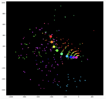 深度高能粒子对撞追踪：Kaggle TrackML粒子追踪挑战赛亚军访谈