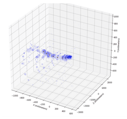 深度高能粒子对撞追踪：Kaggle TrackML粒子追踪挑战赛亚军访谈