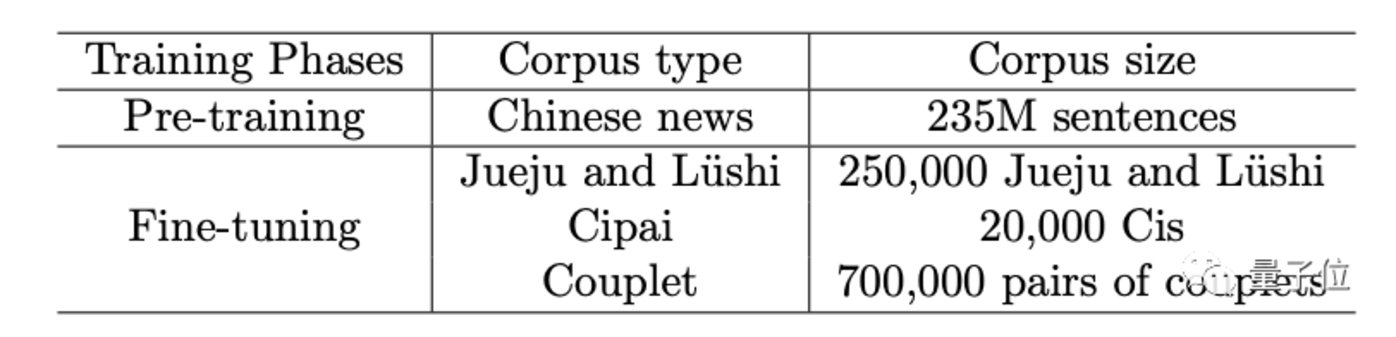 华为推出AI诗人“乐府”：唐诗宋词都不在话下        