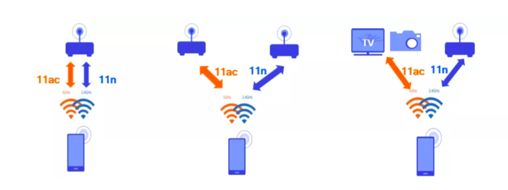 智能手机 Wi-Fi 体验的一次革命，由高通掀起