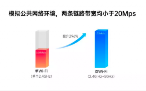 “高通”掀起智能手机Wi-Fi无线上网体验的新革命！