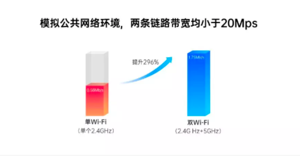 智能手机 Wi-Fi 体验的一次革命，由高通掀起