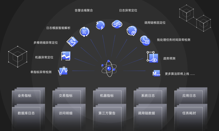 专访必示科技CEO刘大鹏：智能运维是不可避免的大趋势