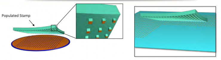 11000 线的 LiDAR，售价仅为 3000 美元，能引爆市场吗？