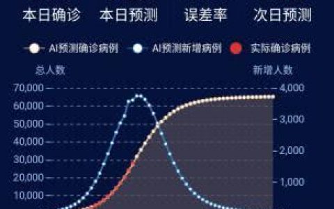 南京摄星智能AI技术可实时更新查询疫情信息和预测！