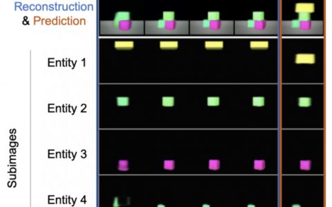 Gregory J Stein 对机器学习和机器人研究领域的目前的发展现状发表看法！