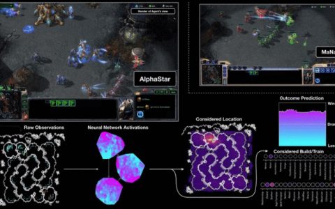 每个深度学习实践者都认同的一件事是：深度学习模型数据低效！