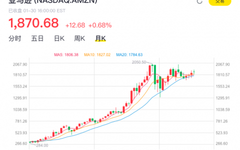 第四季度，亚马逊营收创季度新高，云业务表现亮眼！