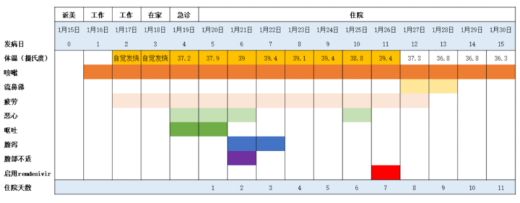 新药被《新英格兰医学杂志》证明对2019-nCoV感染有用，确定在我国扩展临床实验