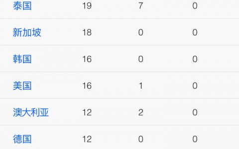 新型肺炎疫情依然不断升级！新型肺炎疫苗离我们还有多远？