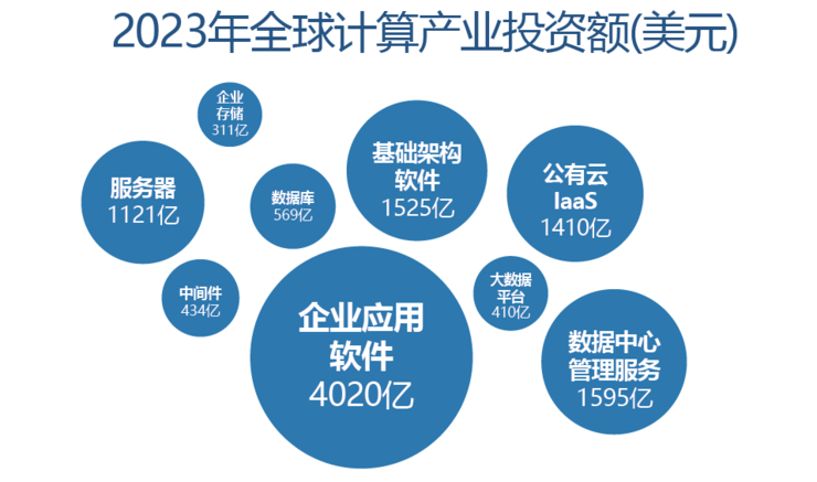 英特尔和华为在高性能CPU市场即将迎来一战