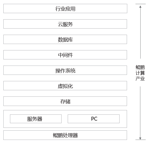 英特尔和华为在高性能CPU市场即将迎来一战