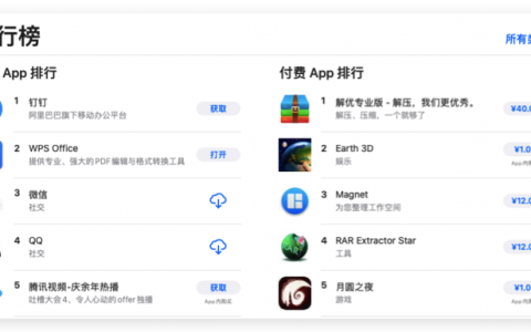 在线办公需求爆发！阿里旗下移动办公应用“钉钉”首次超过微信！