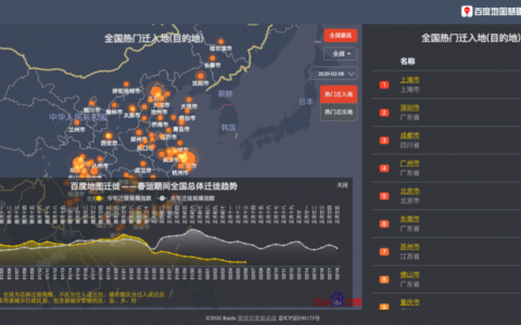 疫情疫况：通过地图大数据，可以用以救助，或用以提醒！