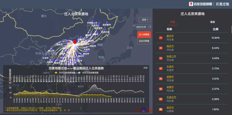 地图大数据如何“抗疫”？