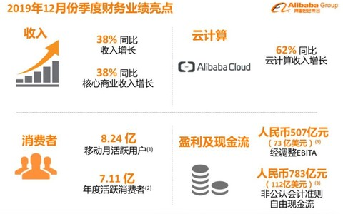 新冠状病毒肺炎疫情下，阿里巴巴正充满着挑战！