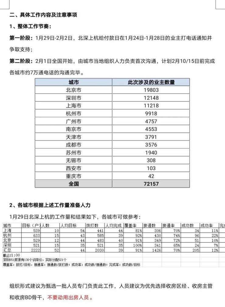 强制免租、续租涨价，疫情之下蛋壳自如的那些“骚操作”