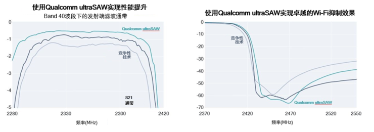 全球首款5nm芯片发布！高通第三代5G基带骁龙X60速度和时延堪比光纤