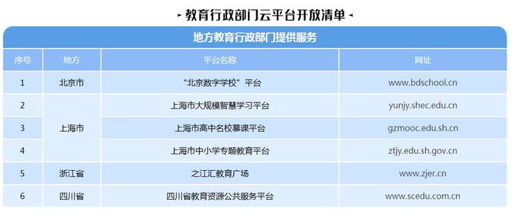 国家中小学网络云平台正式开通，百度为“教育国家队”提供技术支持