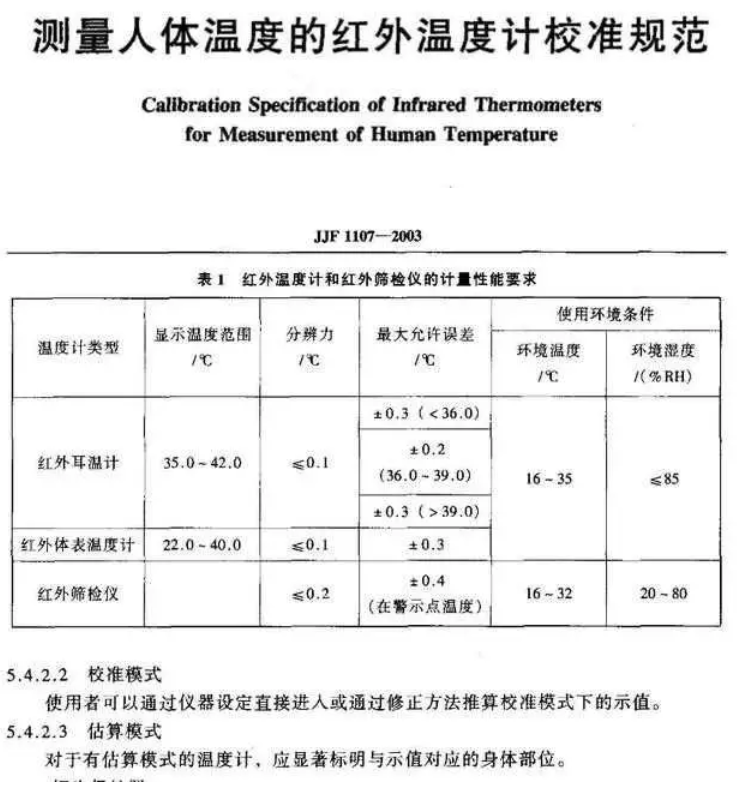 为什么全网买不到一支医用额温枪？