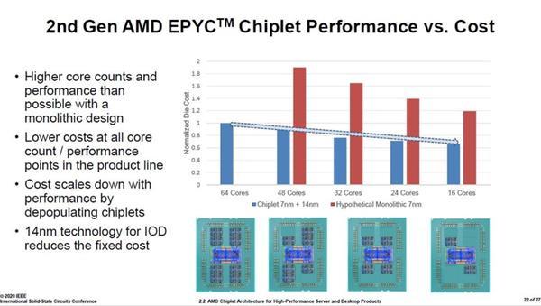 ISSCC2020上的Chiplet与量子计算，芯片行业的现在与未来