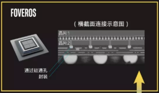 ISSCC2020上的Chiplet与量子计算，芯片行业的现在与未来