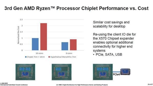 ISSCC2020上的Chiplet与量子计算，芯片行业的现在与未来