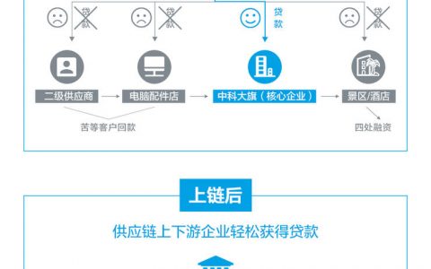 中国肺炎给予企业的是抗击打能力，而抗击打能力一个最关键的核心就是现金！