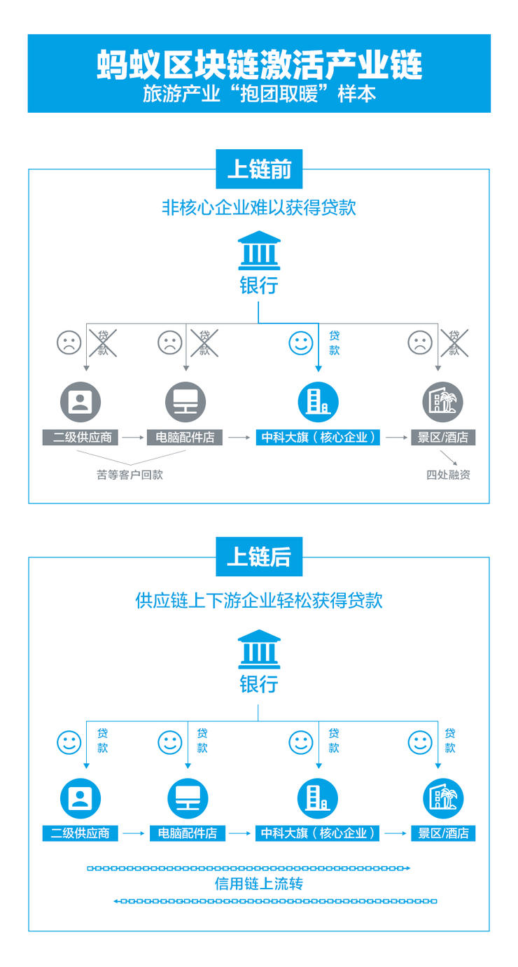 中国肺炎给予企业的是抗击打能力，而抗击打能力一个最关键的核心就是现金！