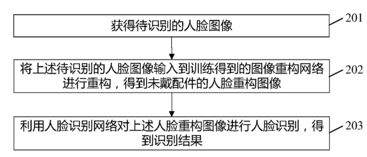 AI产品能否高效地实时识别出戴口罩的人是谁？