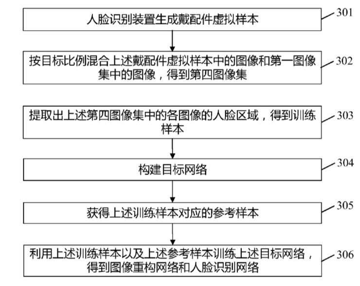 AI产品能否高效地实时识别出戴口罩的人是谁？