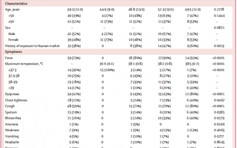 新冠肺炎：CT 影像临床诊断结果是新冠肺炎病例判断的一个重要标准！