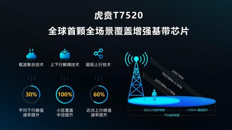 紫光展锐发布第二代5G智能手机平台虎贲T7520！