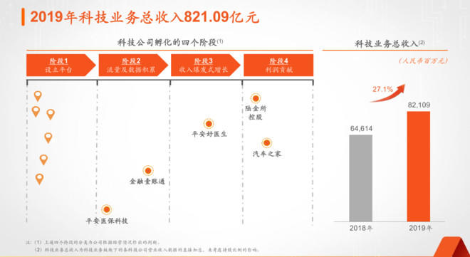 科技是国家、行业转型之“重器”，布局现在就是更好地迎接未来！