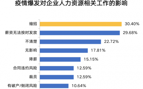 肺炎疫情，远程招聘火了！