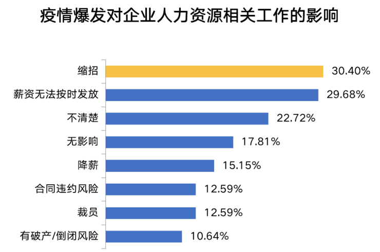 肺炎疫情，远程招聘火了！