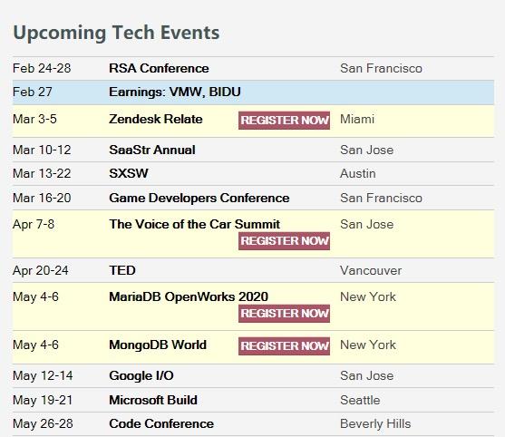 微软、索尼相继宣布退出 GDC 2020！