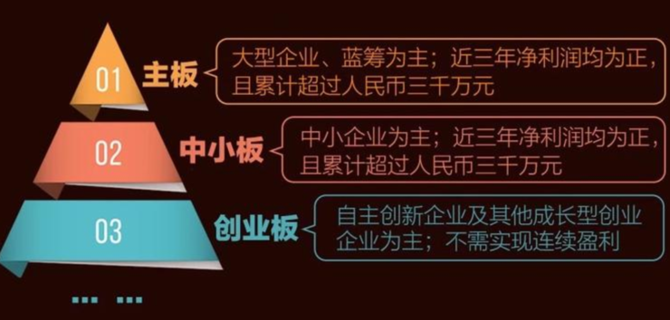 中信证券与中科寒武纪签署协议，计划在科创板上市！