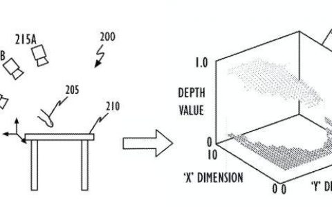 未来苹果发展的核心将是AR！