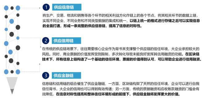 火币官宣：推出“区块链+供应链金融”解决中小企业难处！