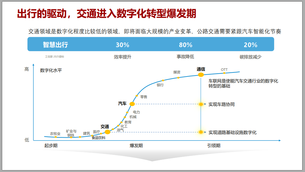 华为5G＋C-V2X车联网解决方案介绍！