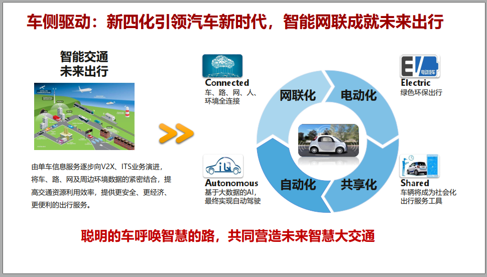 华为5G＋C-V2X车联网解决方案介绍！