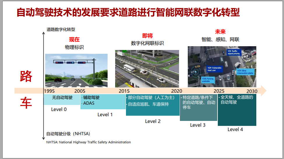 华为5G＋C-V2X车联网解决方案介绍！