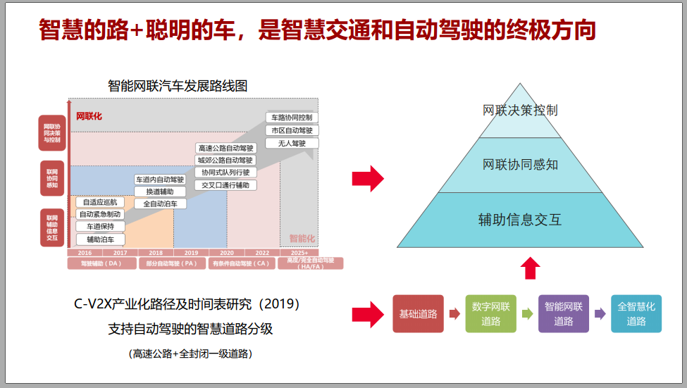 华为5G＋C-V2X车联网解决方案介绍！