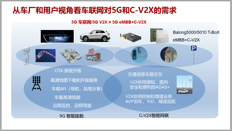 华为5G＋C-V2X车联网解决方案介绍！