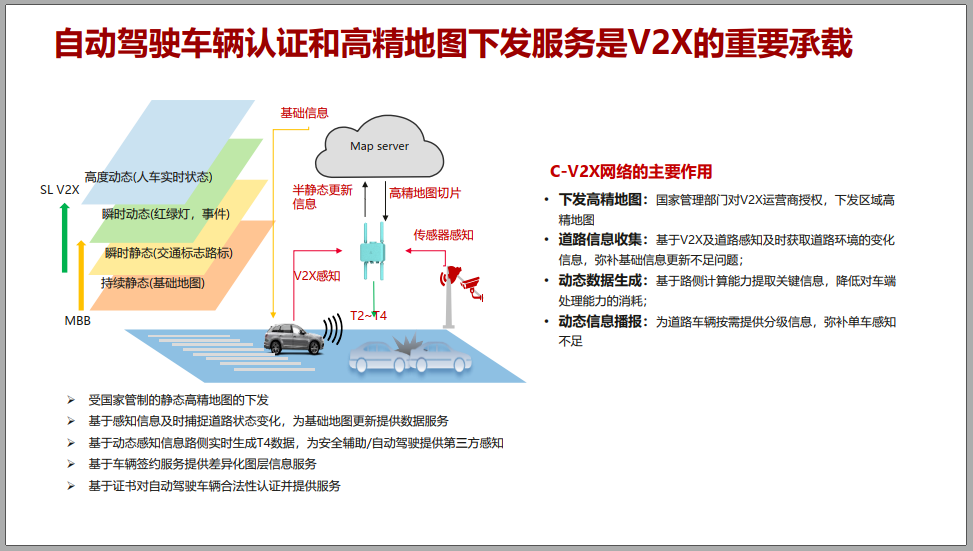 华为5G＋C-V2X车联网解决方案介绍！